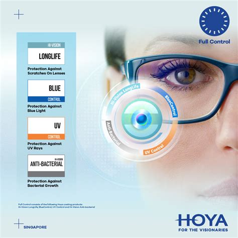 hoya lens malaysia
